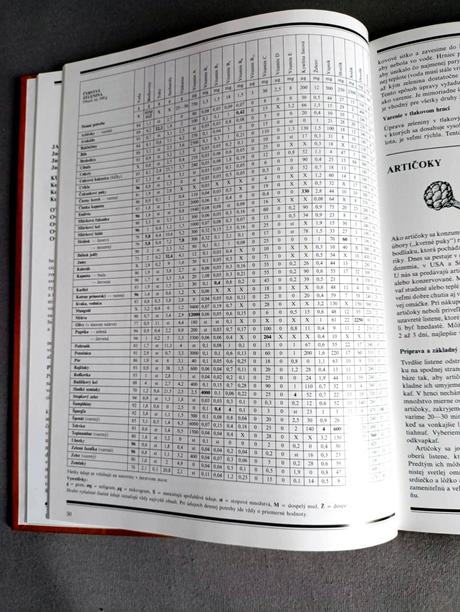 Kuchyňa zdravia - atraktívne recepty,