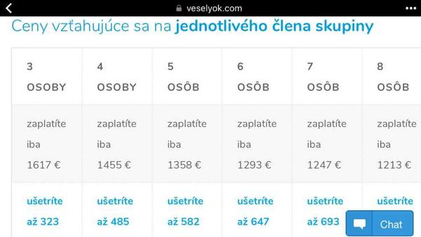 Operácia očí a skupinové zľavy na klinike v BA