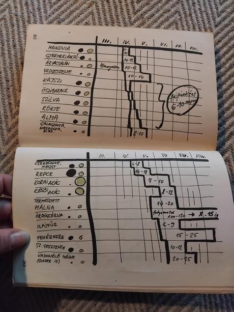 A méhész is szakmunkás, 