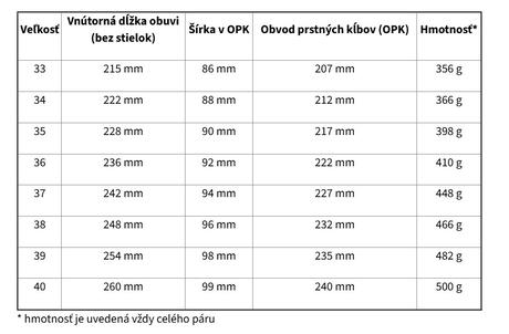 Barefoot sandálky v. 37, fare,37