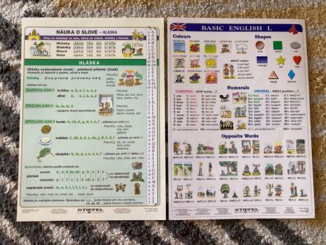 Nápovedné obrázky náuka o slove a angličtina, 