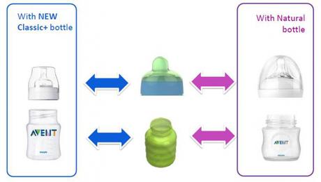 Avent pohárik klasik 200 ml 6+,