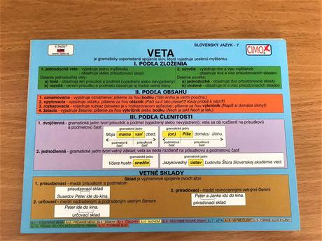 Slovenčina 11 ks obojsranné kartičky, 