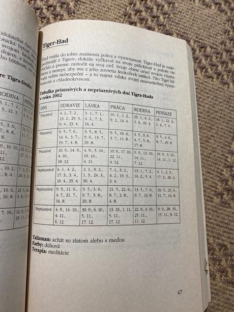 Feng shui horoskopy 2002 olga krumlovská,