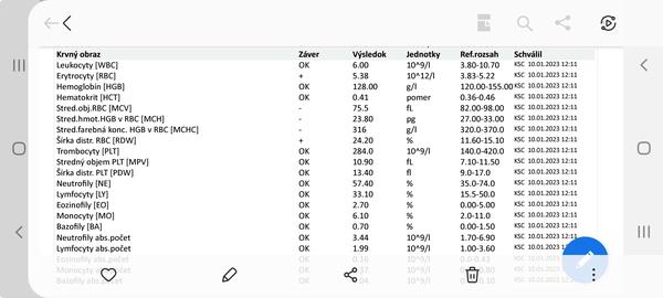 Čo znamenajú hodnoty v krvi, pri ktorých sú uvedené znamienka plus a mínus?