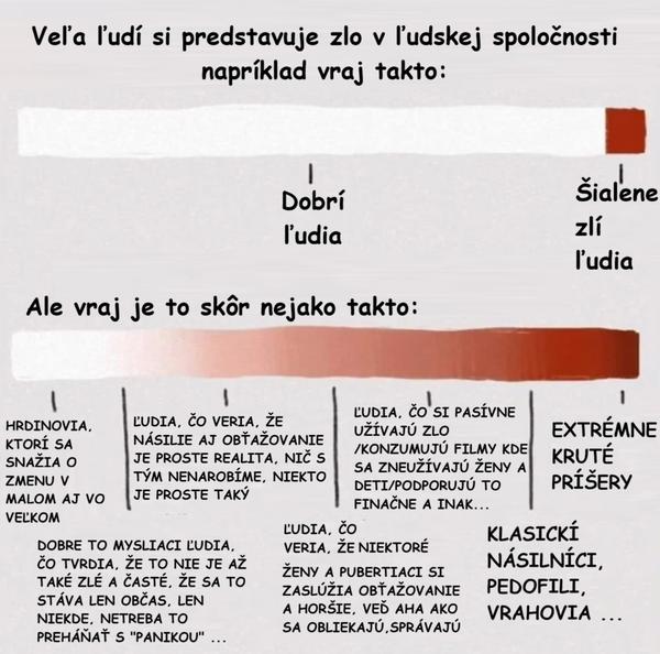 Zlo: Súhlasíte so zlom ako konceptom?