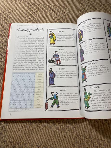 Čínska astrológia predpovedajte svoju budúcnosť p,