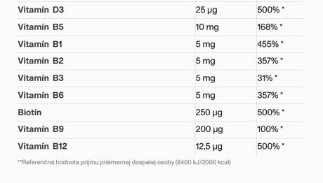 Bloom robbins vitamíny 60 tbl. - 3 bal., pc 99 eur,