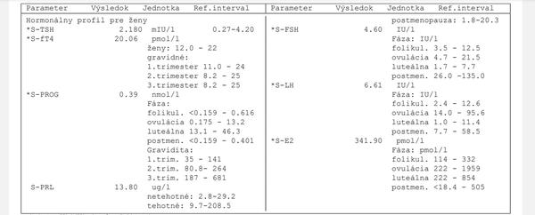 Sú hodnoty môjho hormonálneho profilu v poriadku?