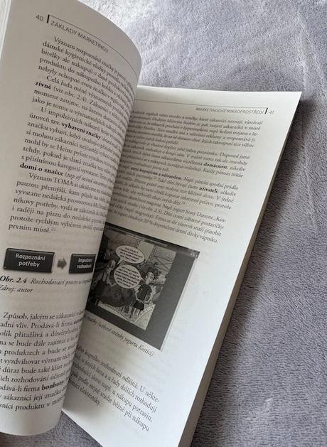 Základy marketingu,