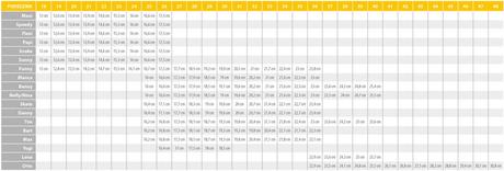 Befado sandálky 242p072 veľ.18-26, befado,18 - 26