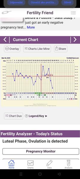 Prečo náhle klesla vaša bazálna teplota?