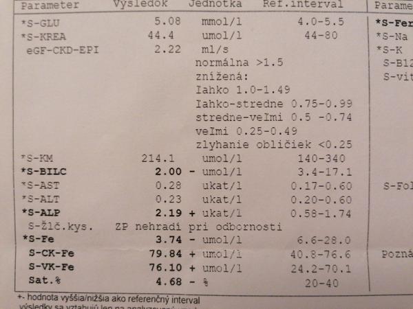 Vedel by mi niekto pomôcť interpretovať výsledky z laboratória?