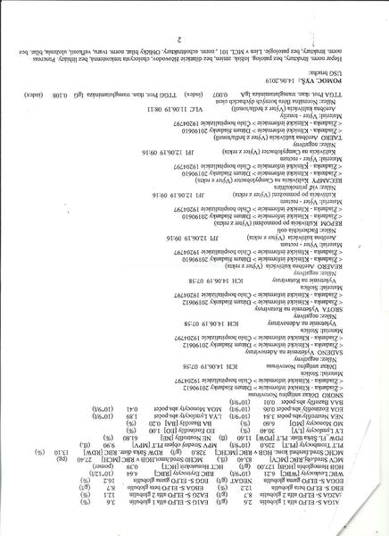 Majú podľa Vás moje deti nejakú intoleranciu?