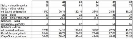 Na krst pre chlapca rené - na objednávku do 14 dní, 62 / 68 / 74 / 80 / 86