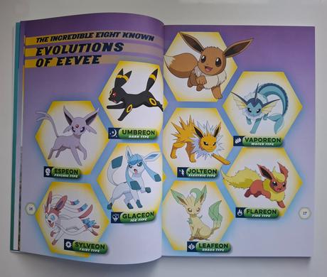 Pokémon príručka "all about eevee",