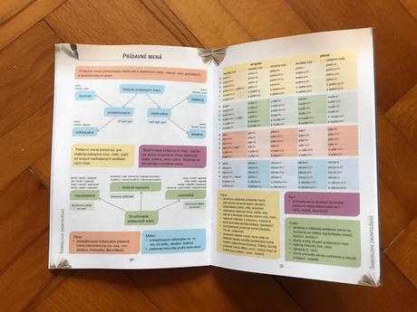 Slovenčina do vrecka,