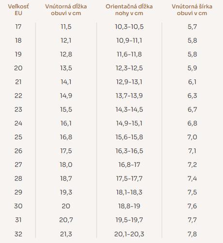 Rak inovatívne papučky autá - skladom, rak,20 - 32