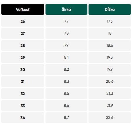 Elio kids - berry 31 e233, be lenka,31