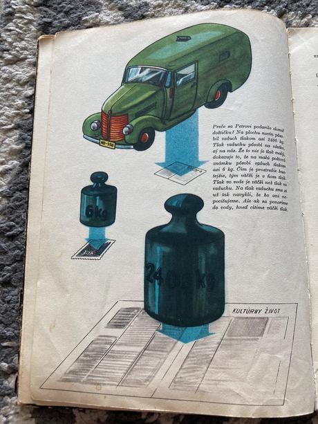 Peter, ja a atómy václav koval (1959), 