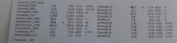 Čo prezrádzajú moje krvné výsledky?