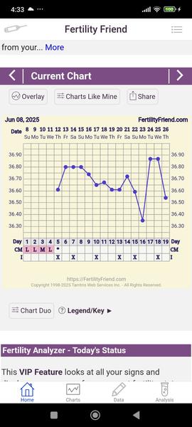 Ovulácia po anovulačnom cykle
