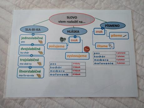 Veľká didaktická sada slovenský jazyk a literatúra,