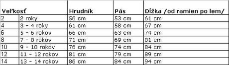 Detské šaty pinky ružové, 98