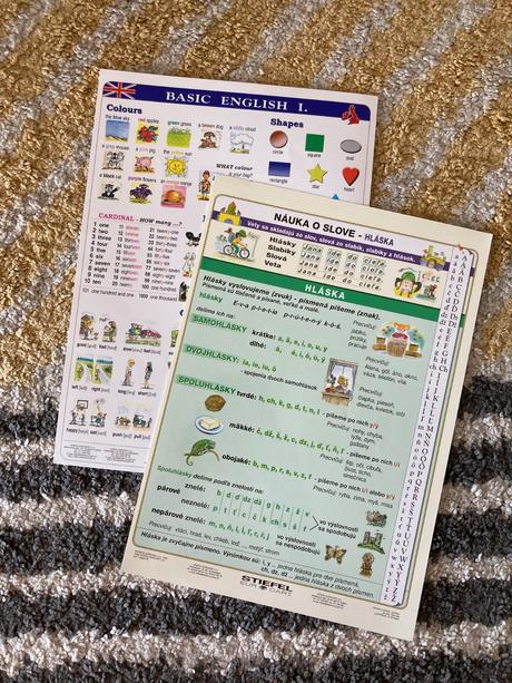 Nápovedné obrázky náuka o slove a angličtina, 