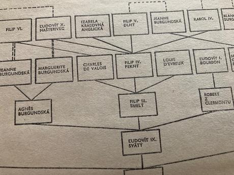 Prekliati králi iii. (1974), 
