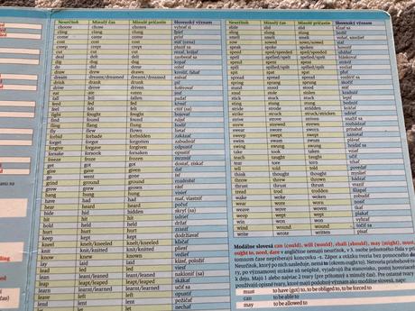 Angličtina stručný prehľad gramatiky,