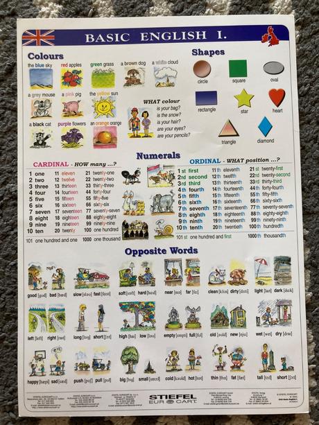 Nápovedné obrázky náuka o slove a angličtina, 