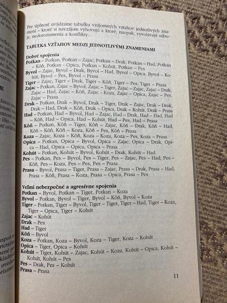 Feng shui horoskopy 2002 olga krumlovská,