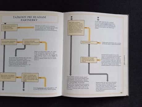 Sexuálne šťastie pre mužov,