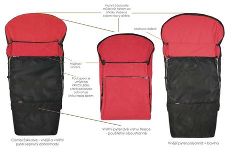 Emitex zimný fusak do kočíka combi e 3v1, emitex