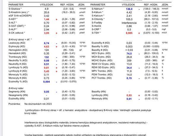 Je vysoký počet krvných doštičiek u dieťaťa vážny?