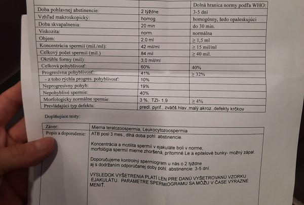 Vysvetlite mi spermiogram?