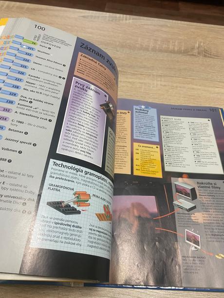 Svet vedy a techniky autorský kolektív, 