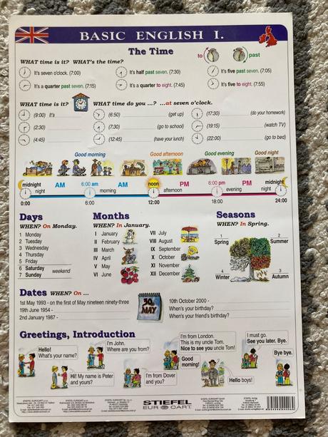 Nápovedné obrázky náuka o slove a angličtina, 