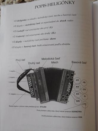 Kniha pre začiatočníkov heligónky-samoukov,