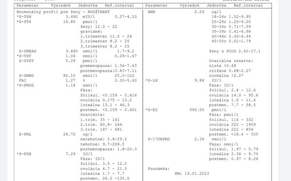 Je môj hormonálny profil v poriadku?
