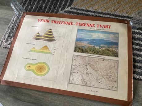 Vznik vrstevníc - terénne tvary (1983), 