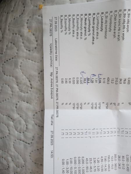 Aké sú tieto výsledky?