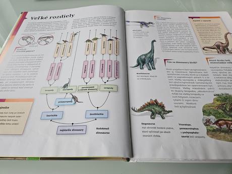 Kniha dinosaury,