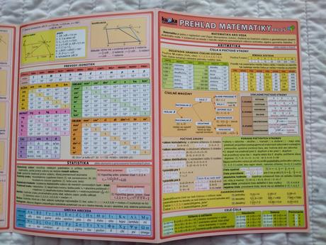 Prehľad matematiky pre zš a sš,