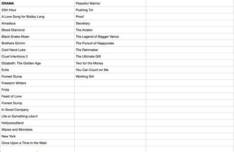 263 filmov / dvd v anglickom jazyku,