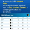 dnes