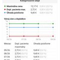ahojte prosim vas viete mi vysvetlit t