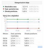 Ahojte, prosim vas, viete mi vysvetlit toto.. mala som od lekara liek na predpis a platila som v lekarni plnu sumu, okolo 12e. Podla tabulky, co som nasla na nete je to plna suma.. Od coho zavisi ten doplatok pacienta a co hradi poistovna? Dakujem
