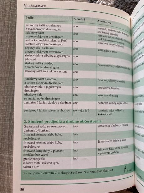 Oddelená strava doma a v reštaurácii (1999), 